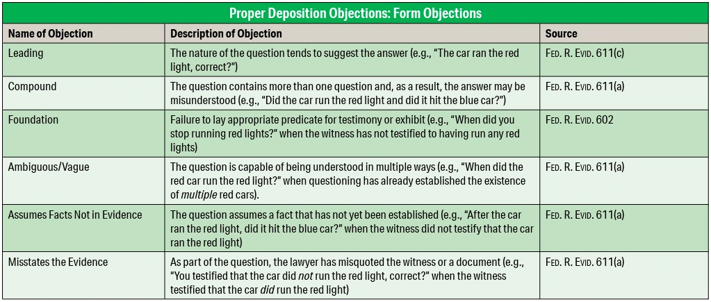 Proper Deposition Objections Form Objections